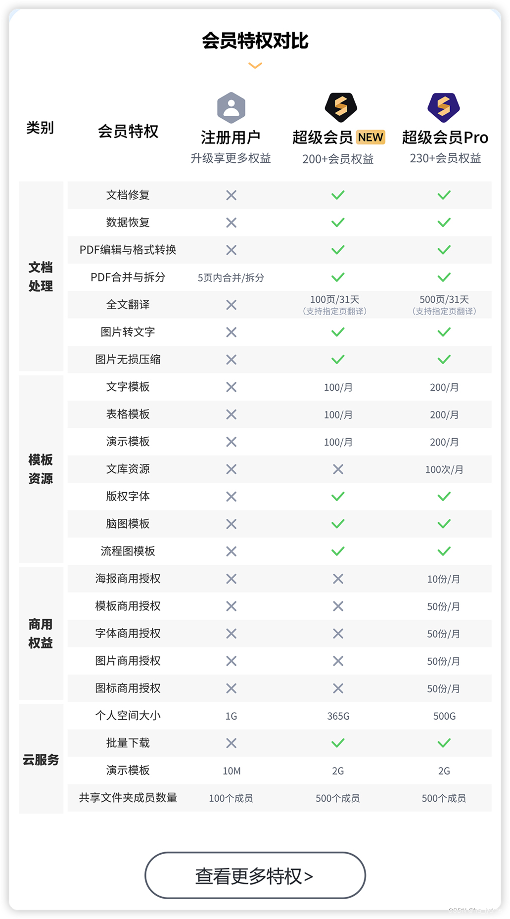 电脑有道翻译超级会员深度评测：它如何颠覆你的工作与学习效率？