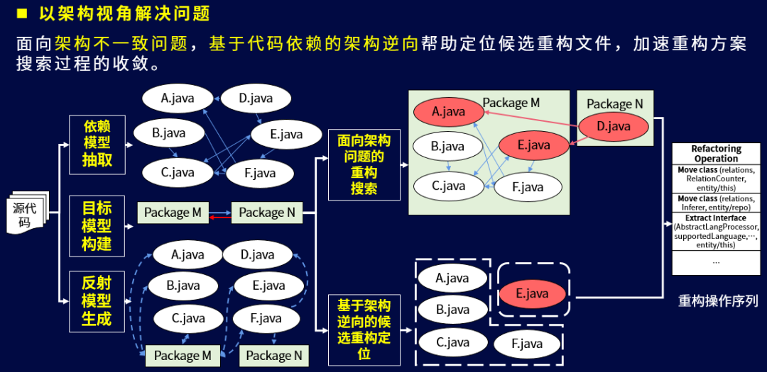 有道软件整句翻译：深度解析其核心技术与应用技巧