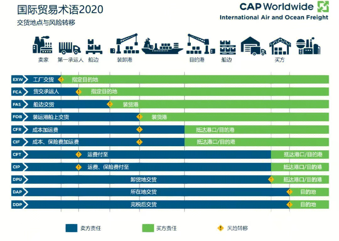 服装英语翻译在线有道：从专业术语到外贸沟通的终极方案